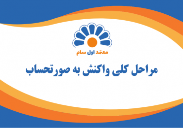 مراحل کلی صدور و ارسال صورتحساب الکترونیکی به سامانه مودیان